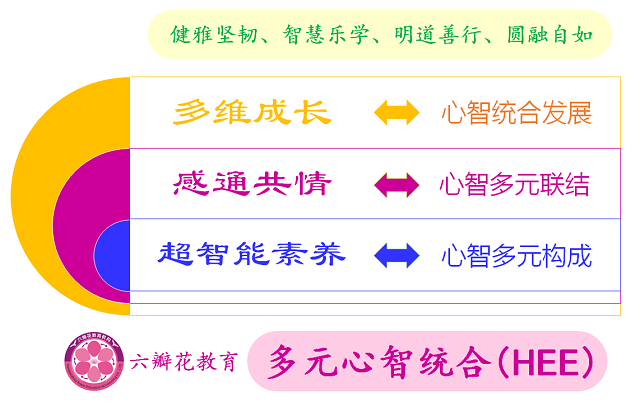 ԪͳϽHEE